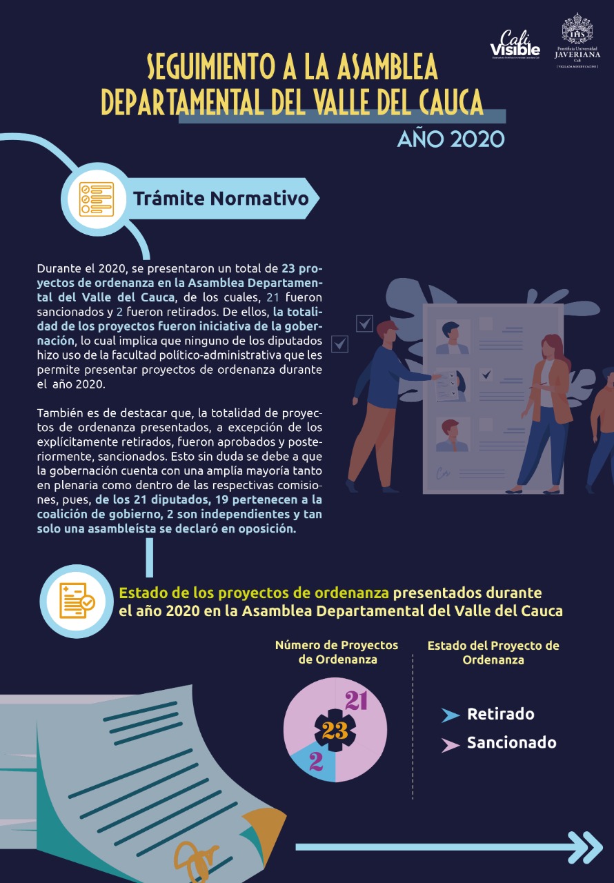 Cartilla Asamblea Departamental del Valle del Cauca 2020