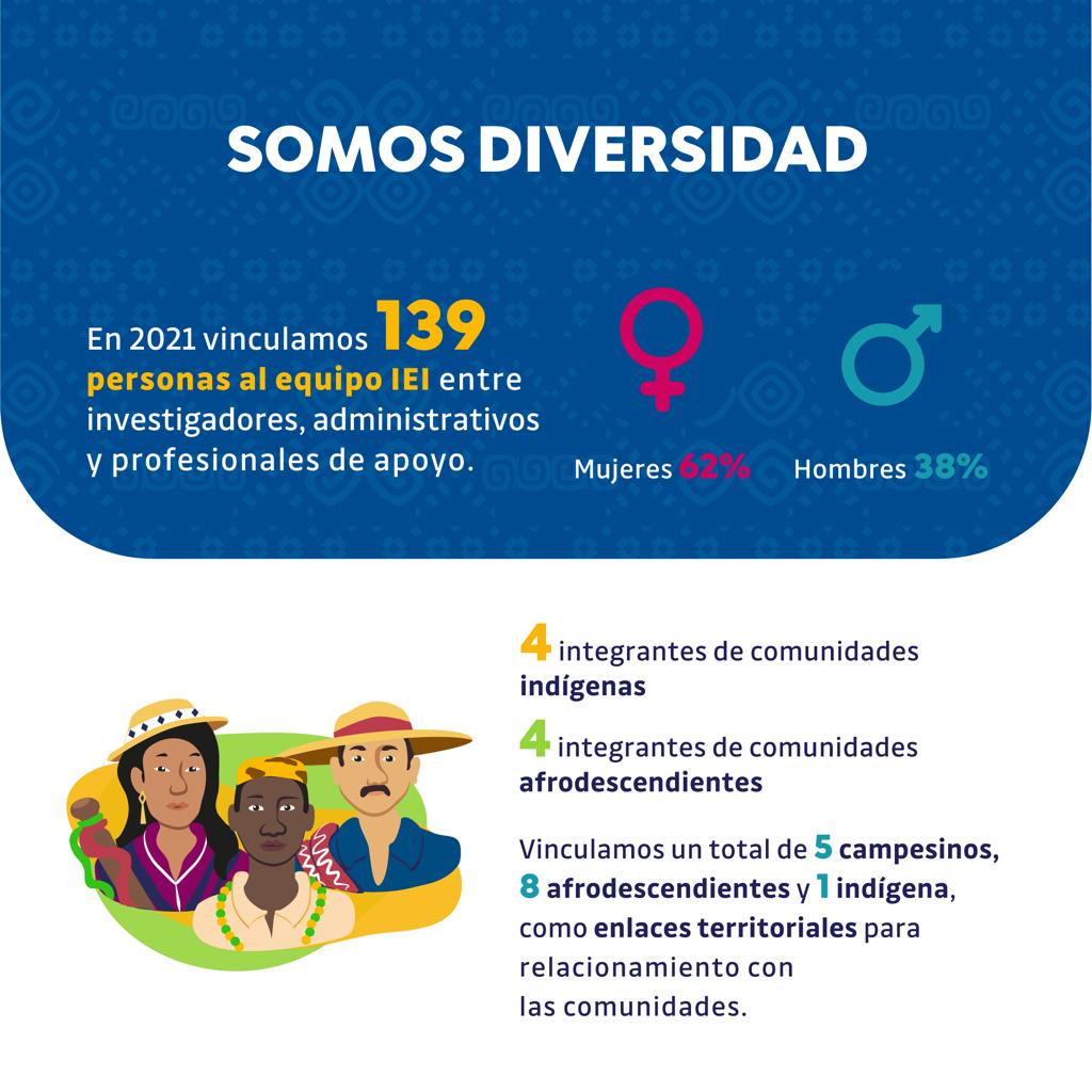Nuestros logros 2021