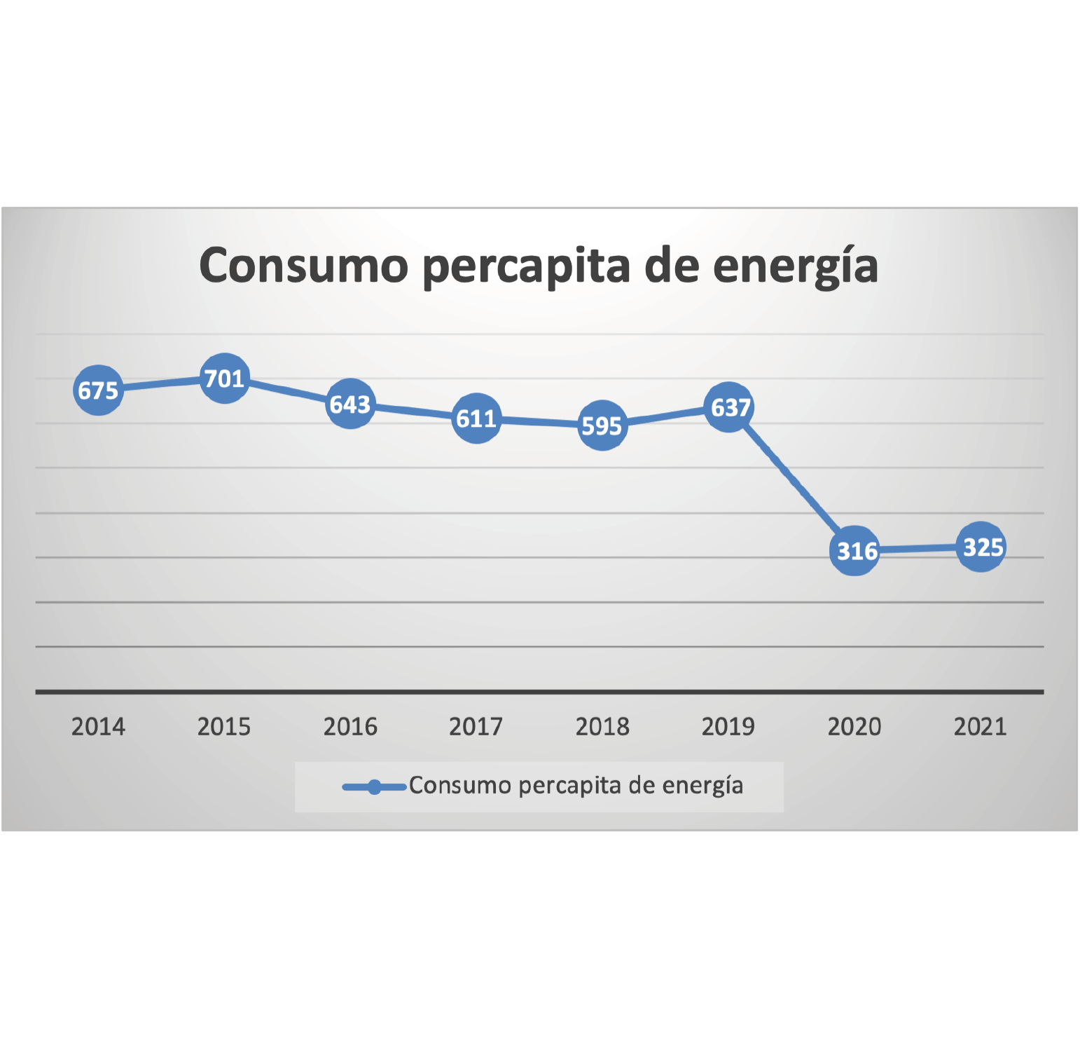 grafico-energia grafico-energia