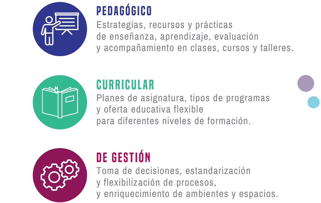 Ámbitos de Innovación Educativa