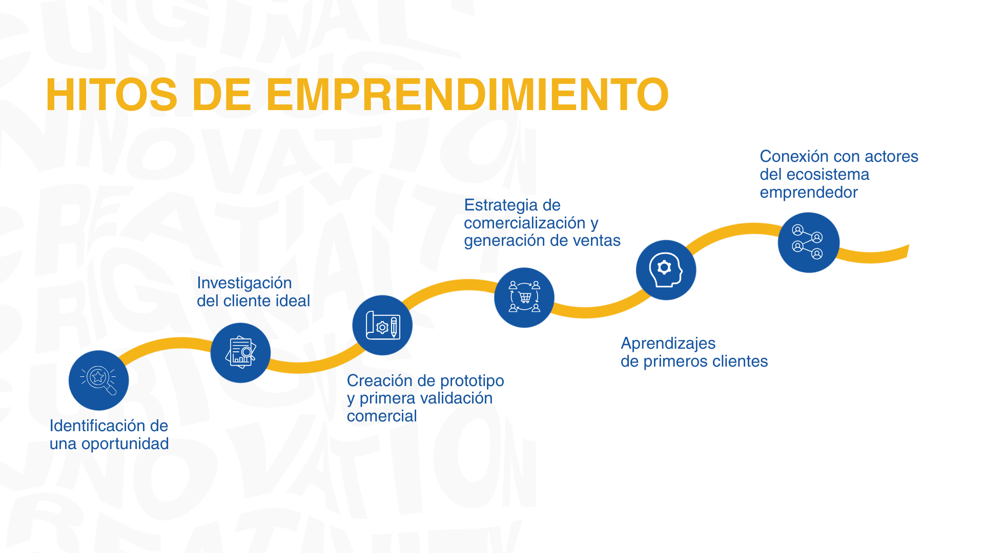 campus nova Javeriana Cali