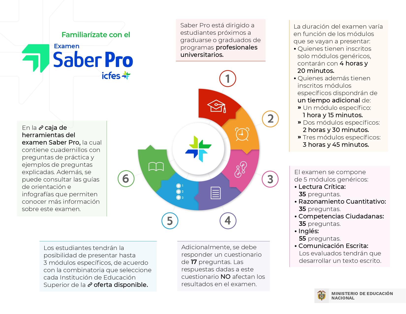 Saber pro 2023-2