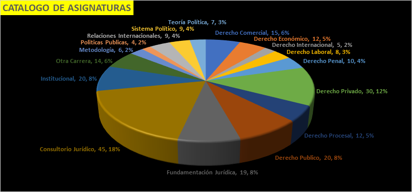Catálogo de programas