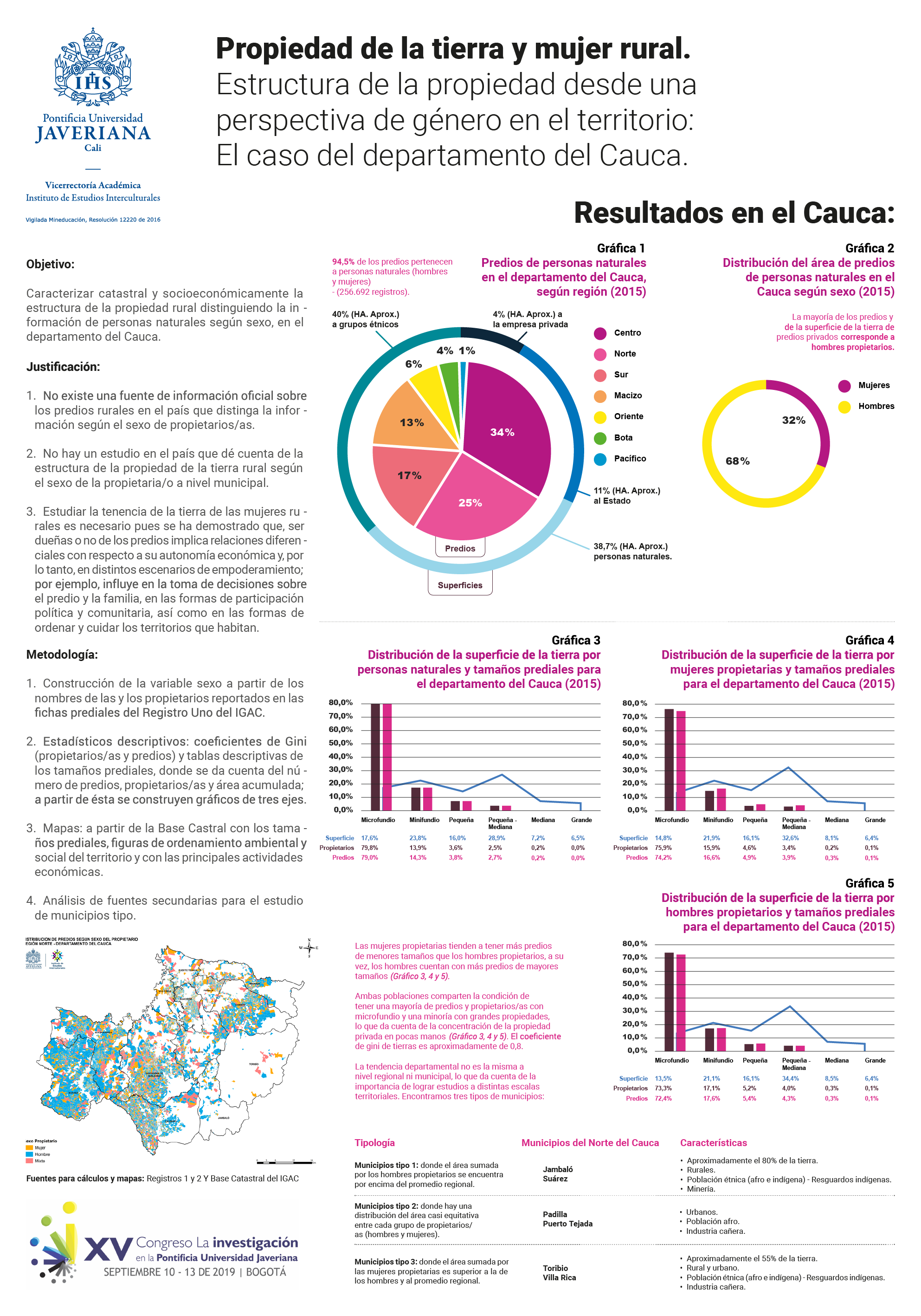 Propiedad de la tierra y mujer rural