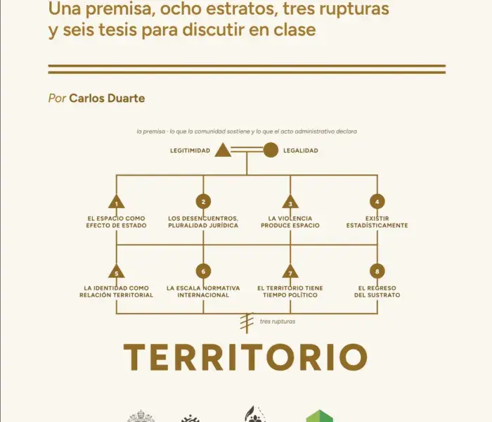 Genealogía de una concepción del espacio y el territorio