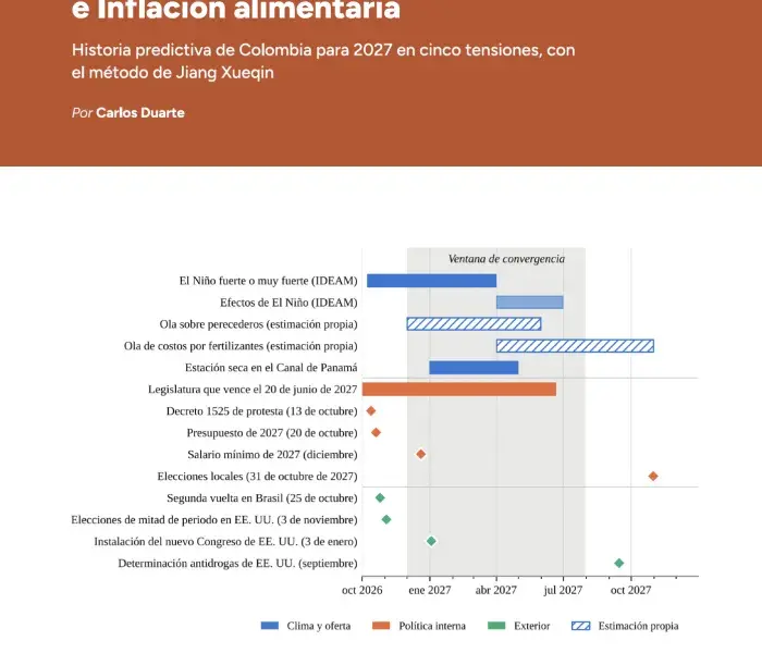 Capitalismo de Estado discrecional e Inflación alimentaria 