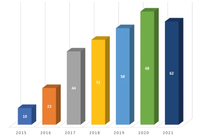 Gráfico 2 