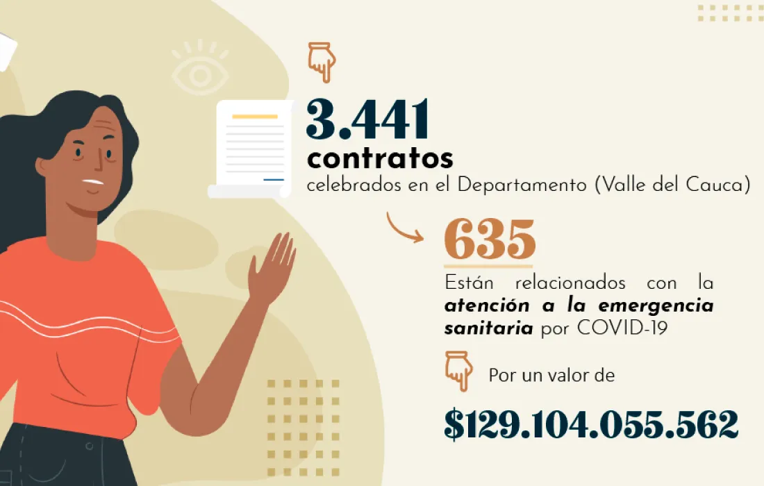 Cali Visible Contrataciones Covid Cali Visible Contrataciones Covid