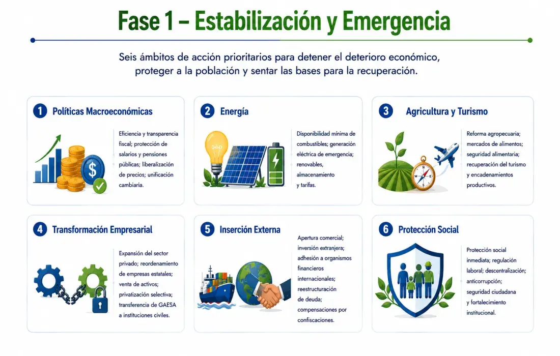 Imagen-CubaTransformaciónPropuestaI