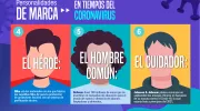personalidades de marca2 personalidades de marca2