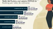Cali Visible Contrataciones Covid Cali Visible Contrataciones Covid