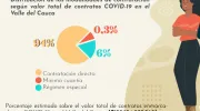 Cali Visible Contrataciones Covid Cali Visible Contrataciones Covid
