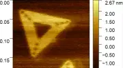 ADN en forma de triangulo