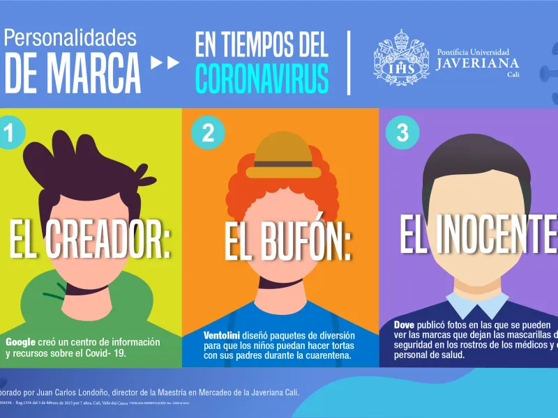 personalidades de marca1 personalidades de marca1