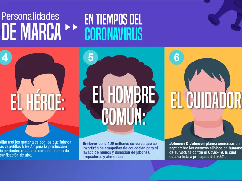 personalidades de marca2 personalidades de marca2
