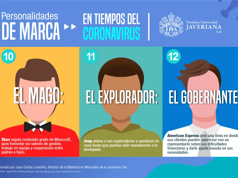 personalidades de marca4 personalidades de marca4