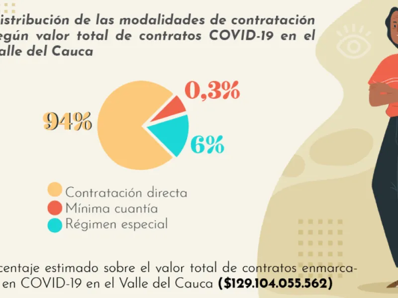 Cali Visible Contrataciones Covid Cali Visible Contrataciones Covid