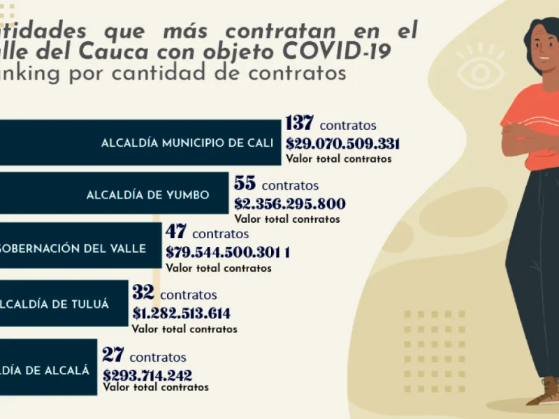 Cali Visible Contrataciones Covid Cali Visible Contrataciones Covid