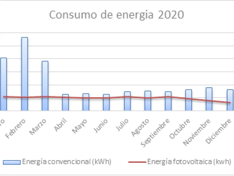 consumo-energia-2020