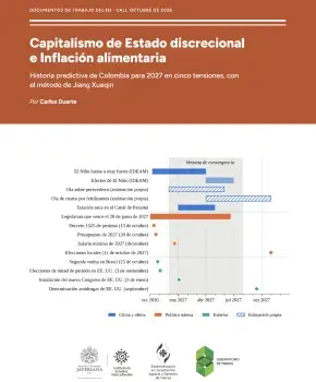 Capitalismo de Estado discrecional e Inflación alimentaria 