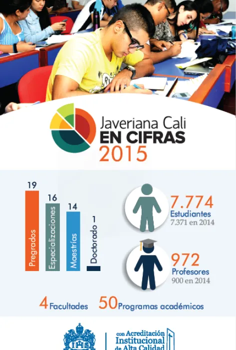 Javeriana Cali en cifras 2015